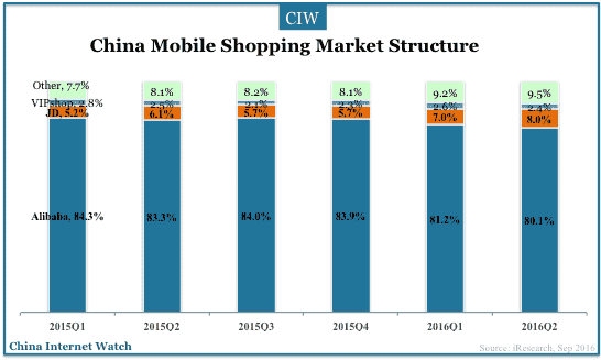 china-online-shopping-q2-2016-01