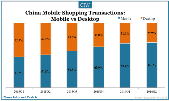 china-online-shopping-q2-2016-02