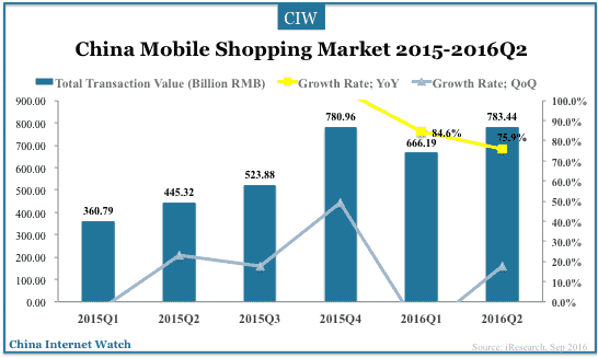 china-online-shopping-q2-2016-03