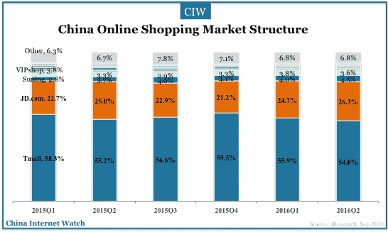china-online-shopping-q2-2016-04