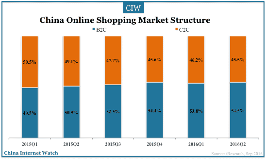 china-online-shopping-q2-2016-05