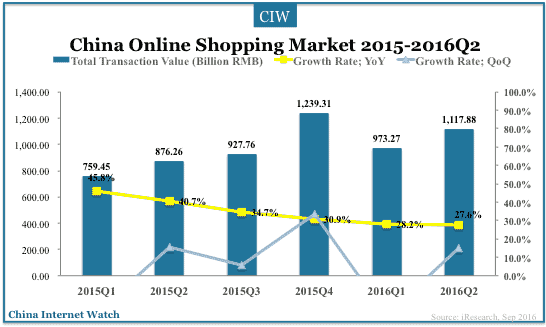 china-online-shopping-q2-2016-06