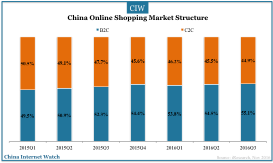 china-online-shopping-q3-2016-02