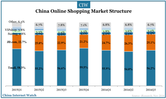 china-online-shopping-q3-2016-03