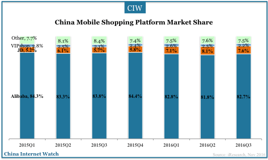 china-online-shopping-q3-2016-06