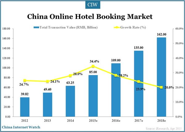 china-online-ticket-market