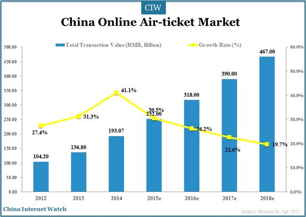 china-online-ticket-market_1