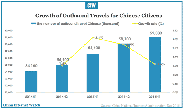 china-online-travel-h1-2016b