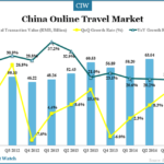 china-online-travel-market