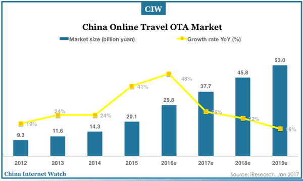 china-online-travel-market-2012-2019e-02
