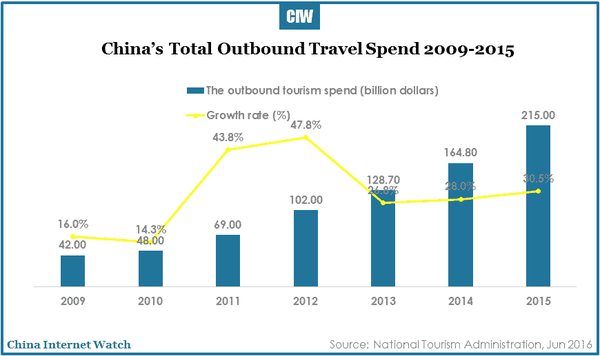 china-online-travel-market-research-r3-02