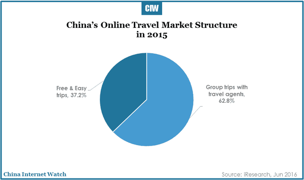 china-online-travel-market-research-r3-03