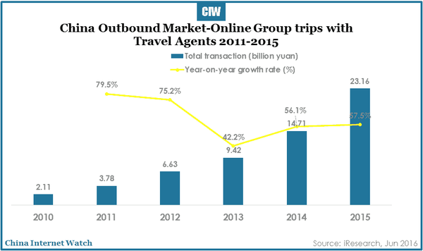 china-online-travel-market-research-r3-04