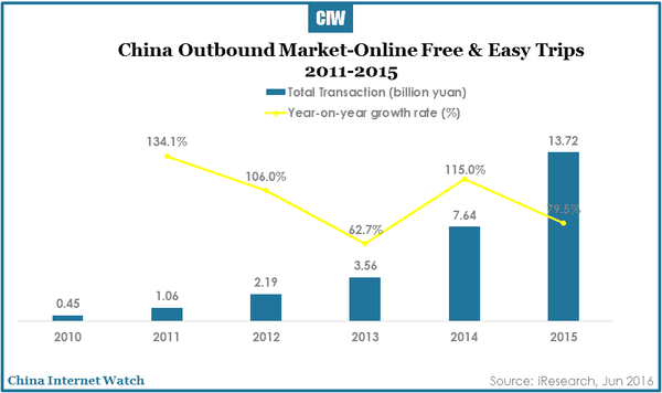 china-online-travel-market-research-r3-05