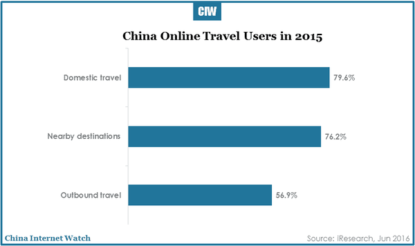 china-online-travel-market-research-r3-06