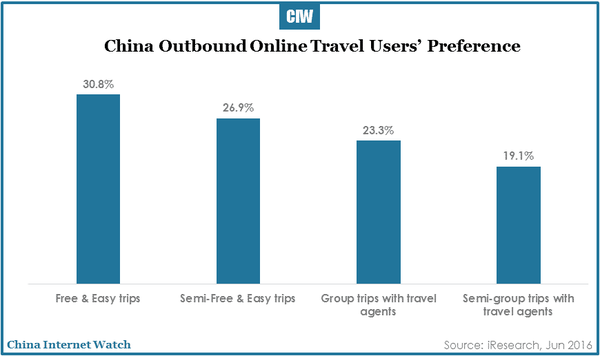 china-online-travel-market-research-r3-07