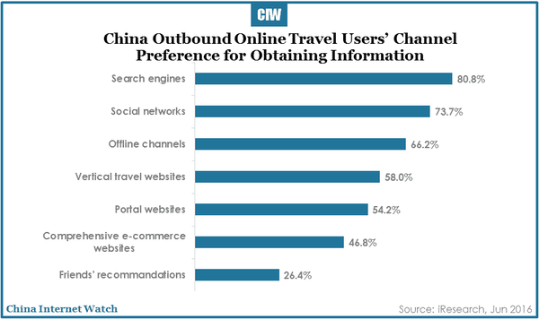 china-online-travel-market-research-r3-08