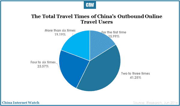 china-online-travel-market-research-r3-09