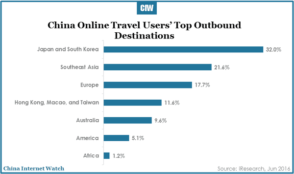 china-online-travel-market-research-r3-11