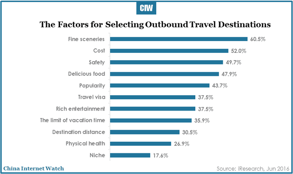 china-online-travel-market-research-r3-12