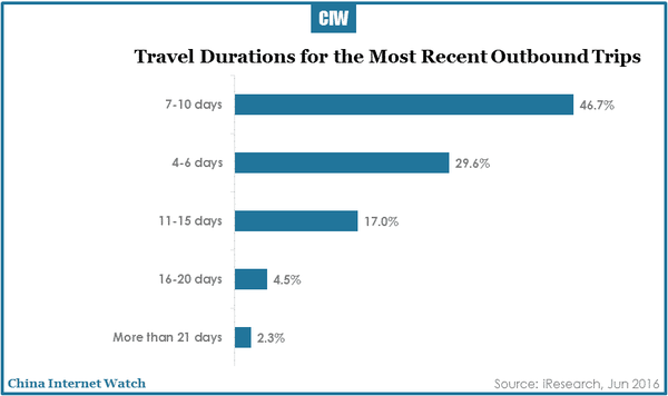 china-online-travel-market-research-r3-14