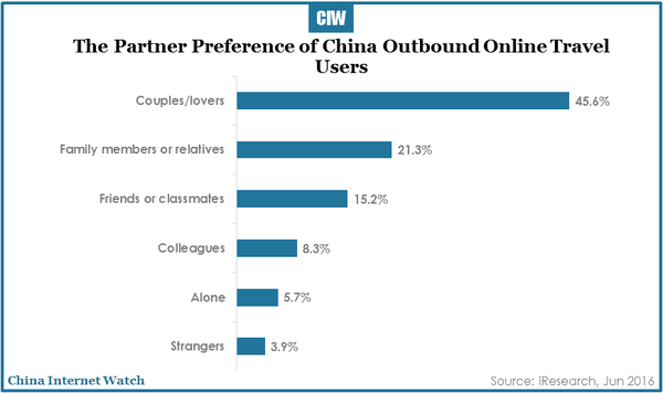 china-online-travel-market-research-r3-15