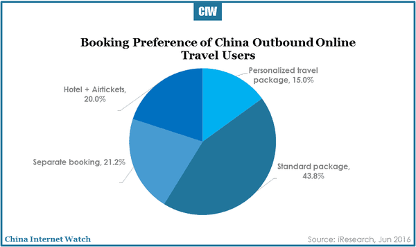 china-online-travel-market-research-r3-16