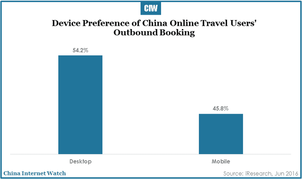 china-online-travel-market-research-r3-17