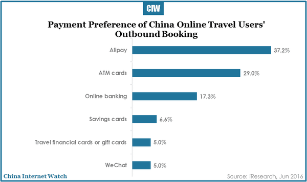 china-online-travel-market-research-r3-18