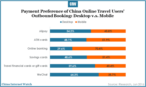 china-online-travel-market-research-r3-19