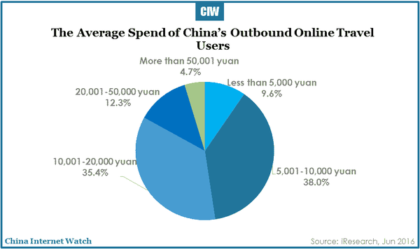 china-online-travel-market-research-r3-20