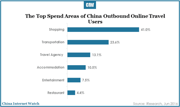china-online-travel-market-research-r3-21