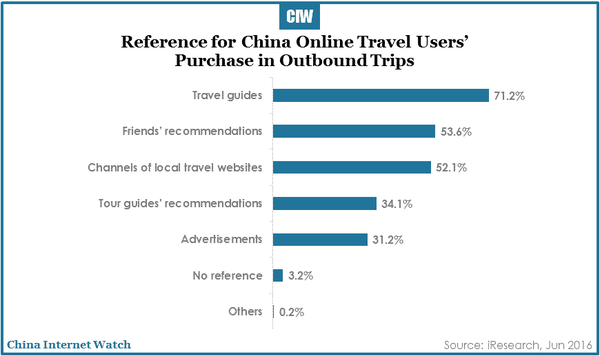 china-online-travel-market-research-r3-23