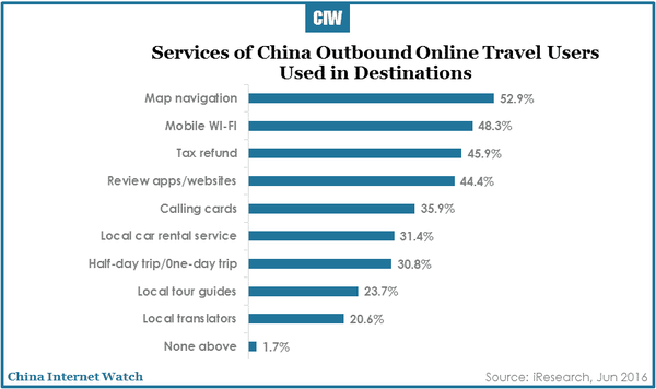 china-online-travel-market-research-r3-24
