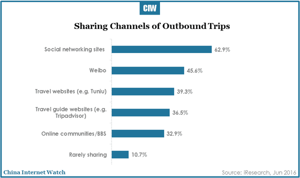 china-online-travel-market-research-r3-25