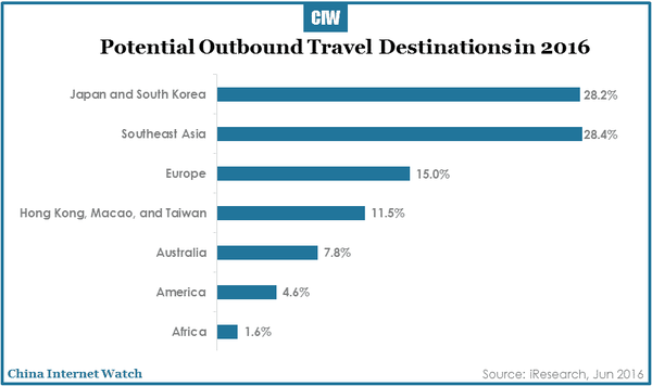 china-online-travel-market-research-r3-26