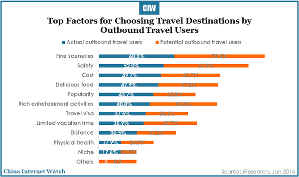 china-online-travel-market-research-r3-27