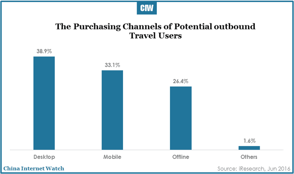 china-online-travel-market-research-r3-28