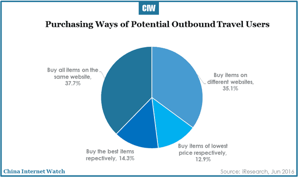 china-online-travel-market-research-r3-31