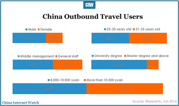 china-online-travel-market-research-r3-32