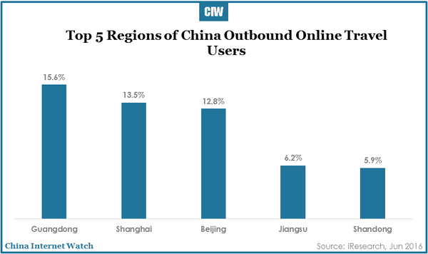 china-online-travel-market-research-r3-33