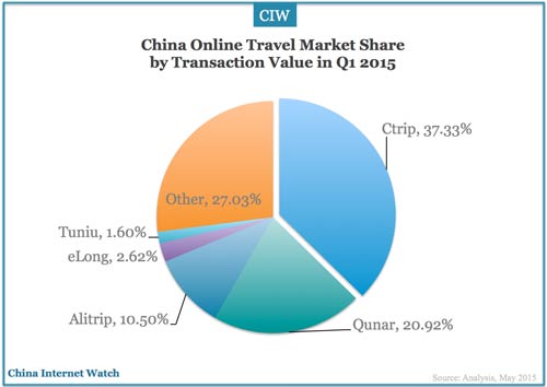 china-online-travel-q1-2015-b