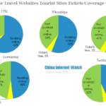 china online travel websites tourist sites tickets coverage comparison