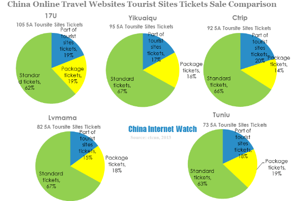 china online travel websites tourist sites tickets sale comparison