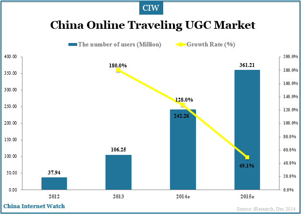 china-online-traveling-market
