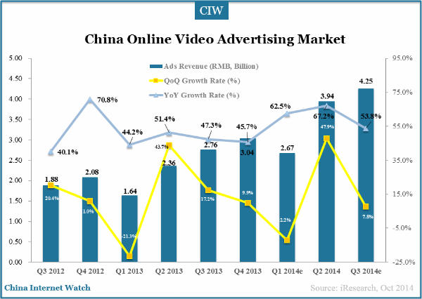 china-online-video-ad-market-1