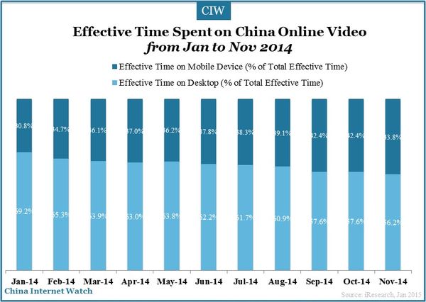 china-online-video-market-2014
