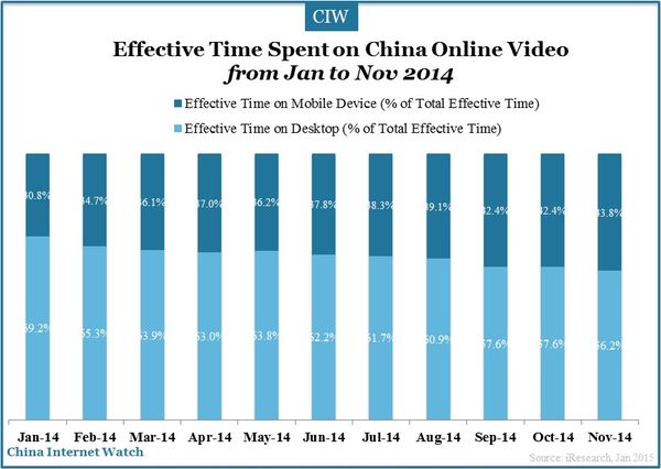 china-online-video-market-2014