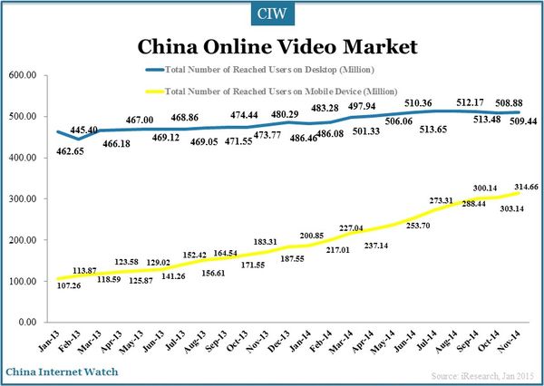 china-online-video-market-2014_1