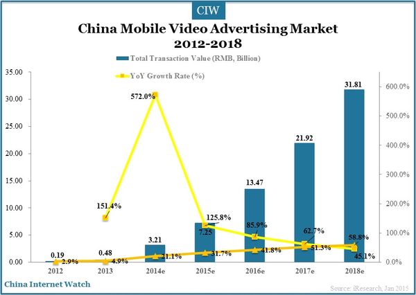china-online-video-market-2014_2
